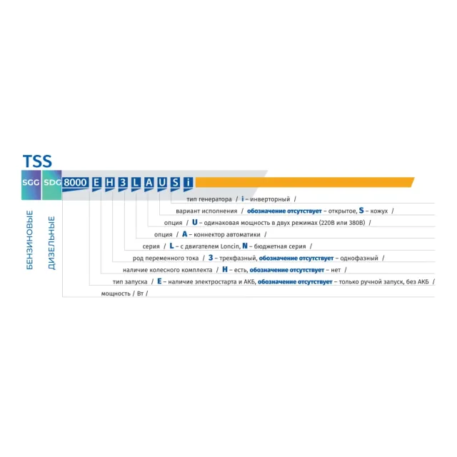 Генератор бензиновый ТСС SGG 18000EH3LA 17кВт